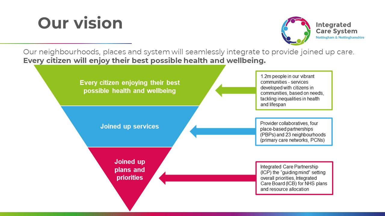 Our Integrated Care Board - NHS Nottingham And Nottinghamshire ICB