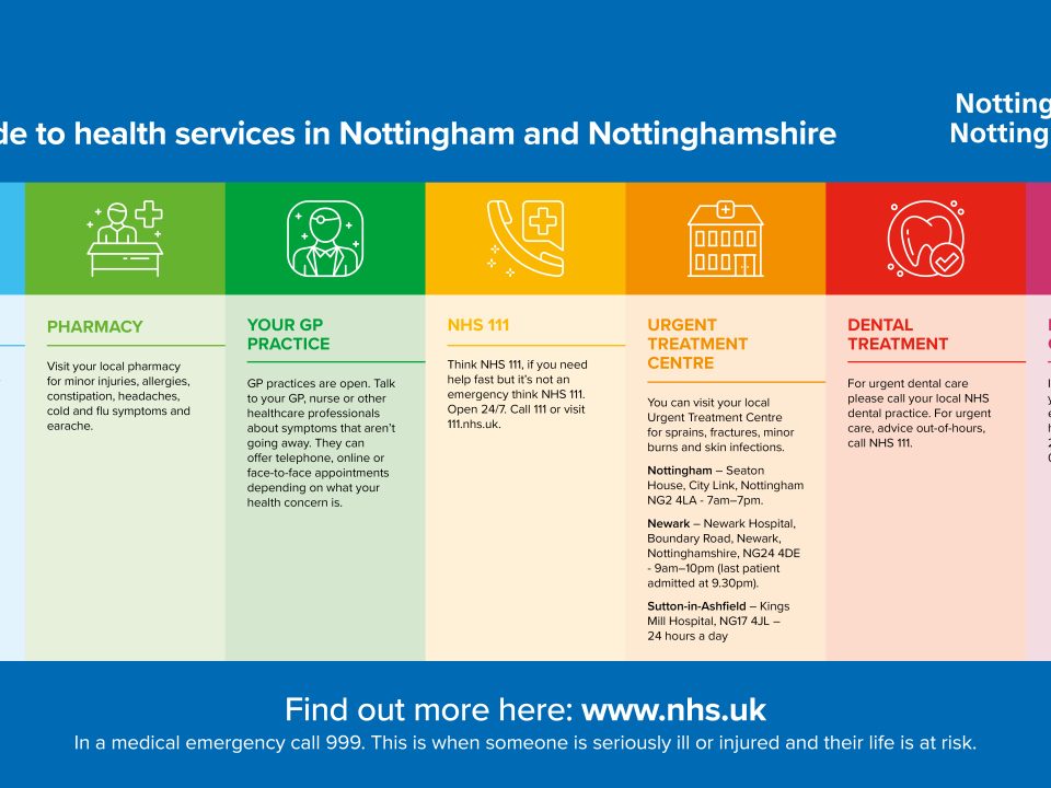 A guide to health services across Nottingham and Nottinghamshire