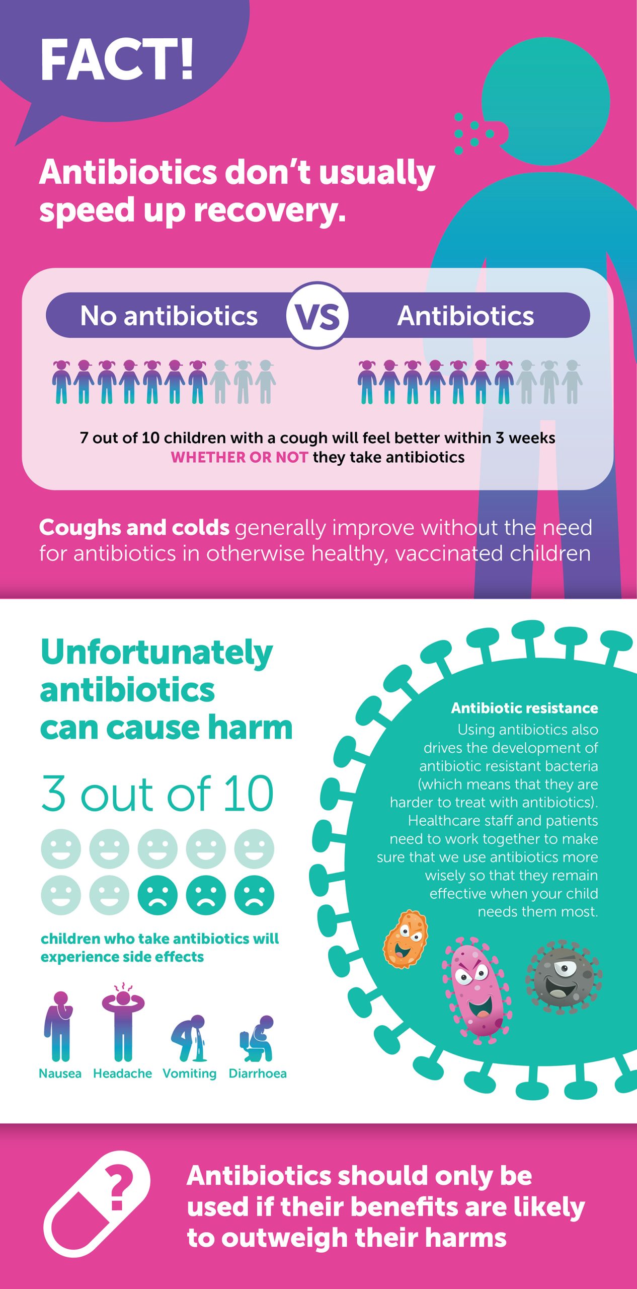 Cough And Cold NHS Nottingham And Nottinghamshire ICB